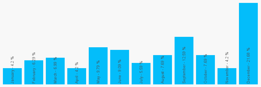 Number popularity chart 1273720222