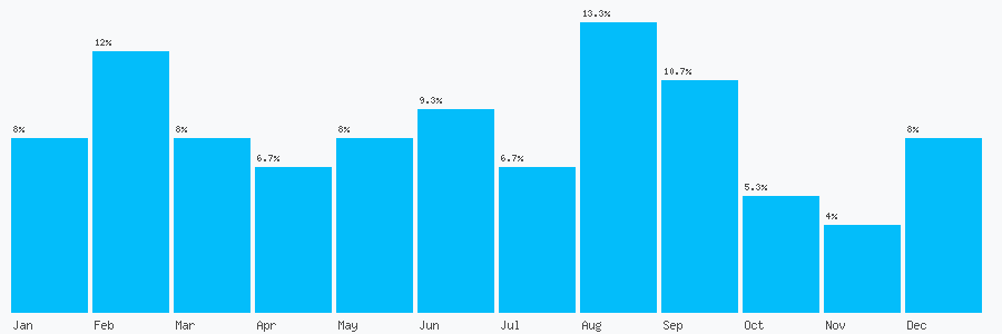 Number popularity chart 1274841366