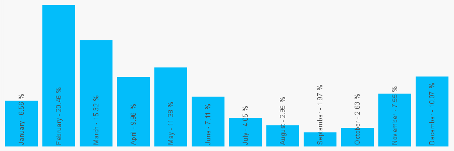 Number popularity chart 225964031