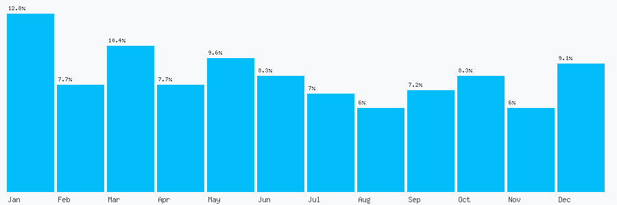 Number popularity chart 1273660301
