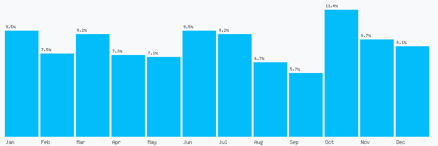 Number popularity chart 8000238992