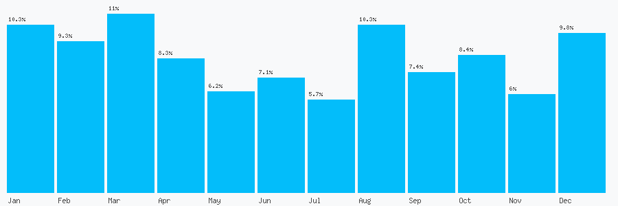 Number popularity chart 1236713950