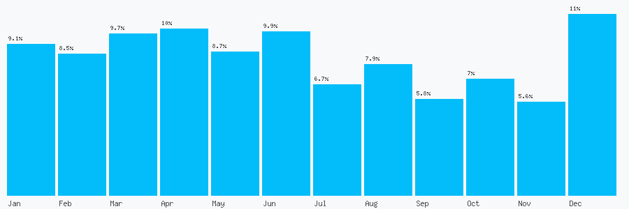 Number popularity chart 2079461691