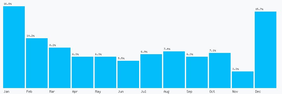 Number popularity chart 1098649245