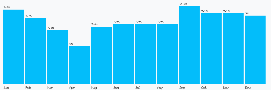 Number popularity chart 2033653324
