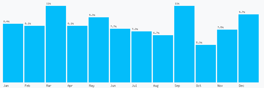 Number popularity chart 8431786527