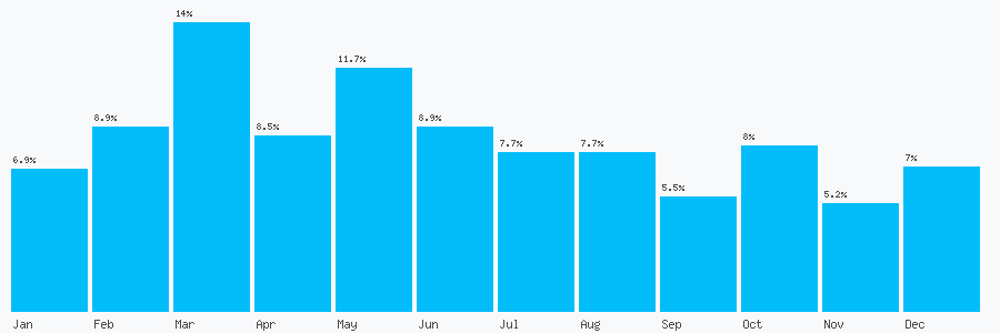 Number popularity chart 1792905135