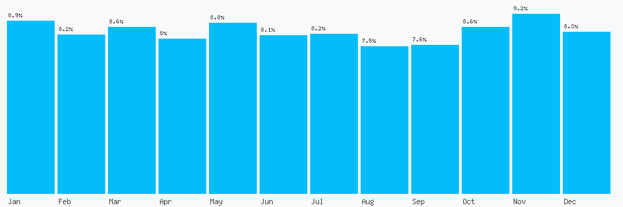 Number popularity chart 8000113312