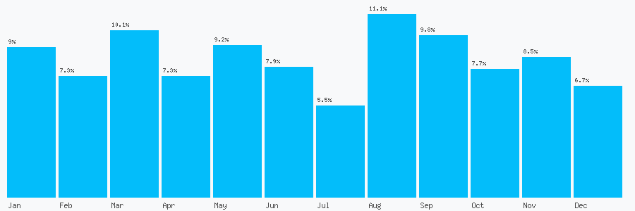 Number popularity chart 1332836996