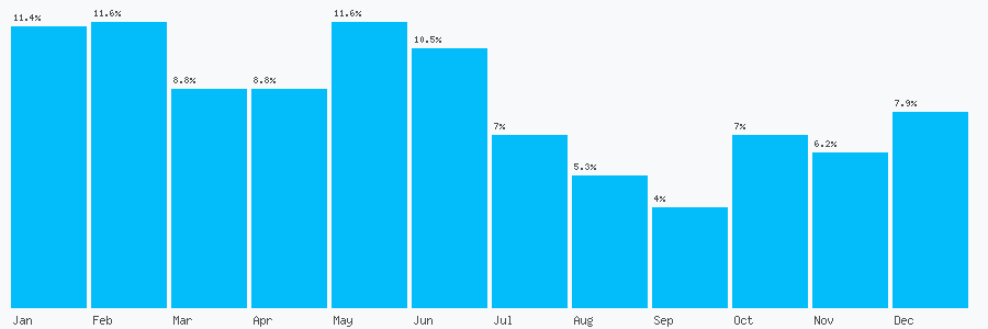 Number popularity chart 118496000