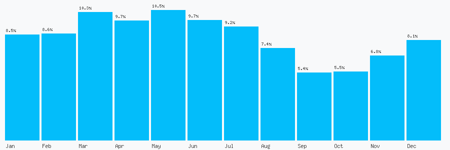 Number popularity chart 1912576619