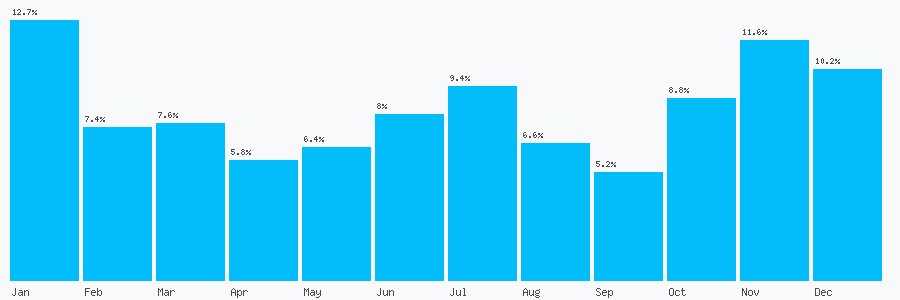 Number popularity chart 1183218960