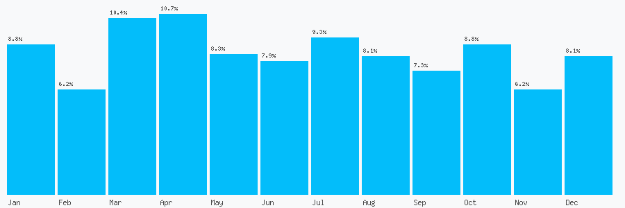 Number popularity chart 1613934105