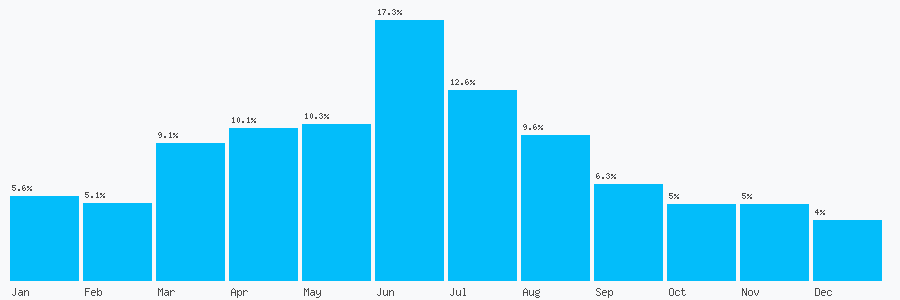 Number popularity chart 1698206600
