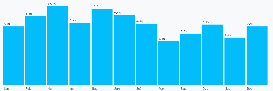 Number popularity chart 1612778191
