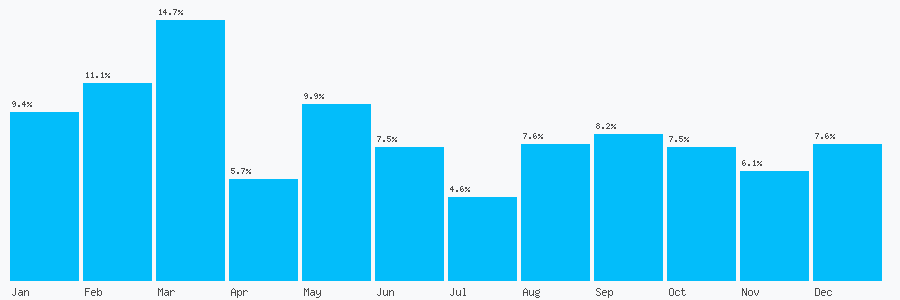 Number popularity chart 1793514514