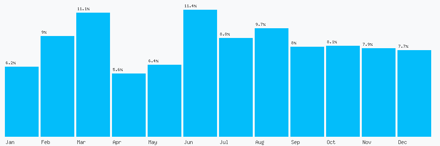 Number popularity chart 2072497770