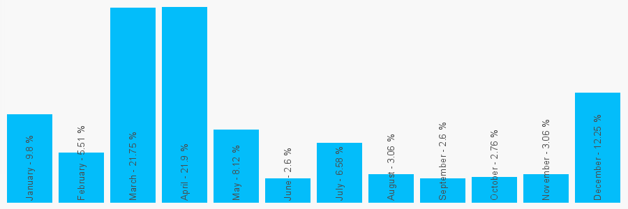 Number popularity chart 1179407806