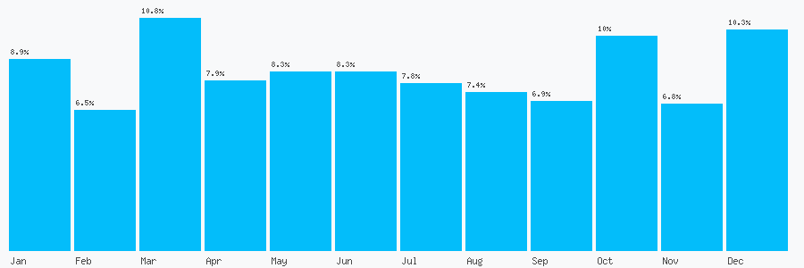 Number popularity chart 1913402527