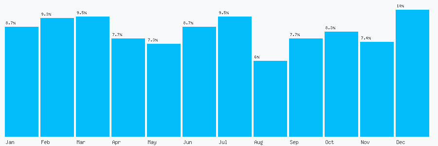 Number popularity chart 1513293226