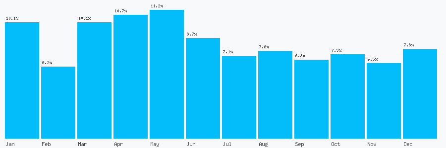 Number popularity chart 1615050198