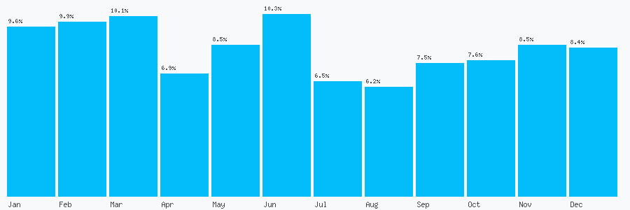 Number popularity chart 1619352195