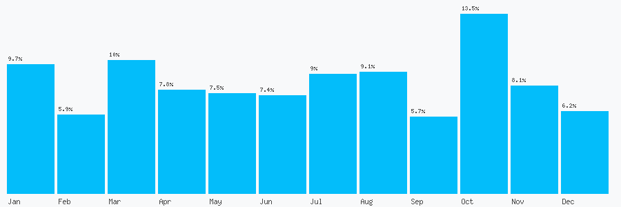 Number popularity chart 1903890000