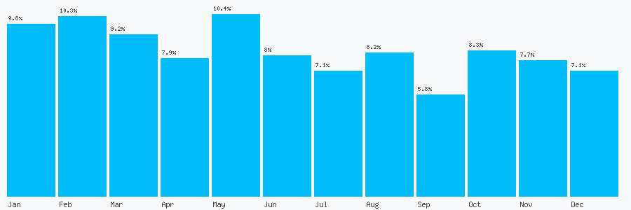 Number popularity chart 1388744257