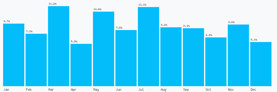 Number popularity chart 1273647937