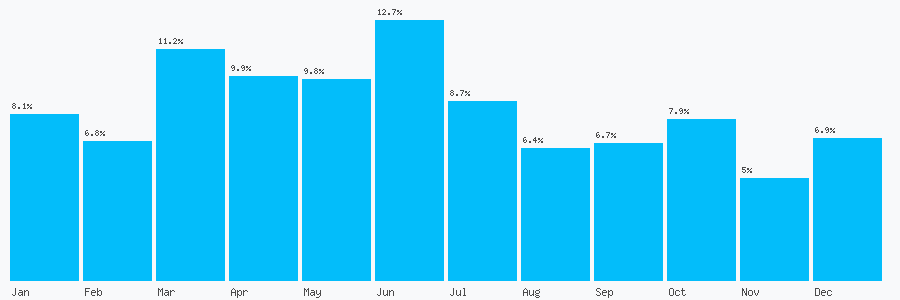 Number popularity chart 1916719704