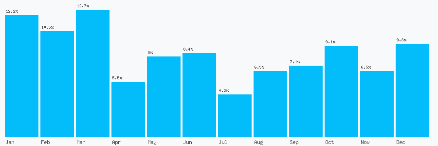 Number popularity chart 1413270044