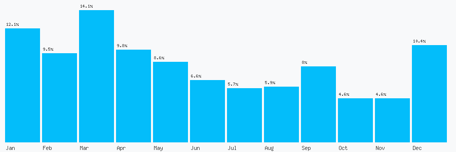 Number popularity chart 1202399227