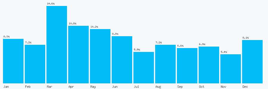 Number popularity chart 1803299937