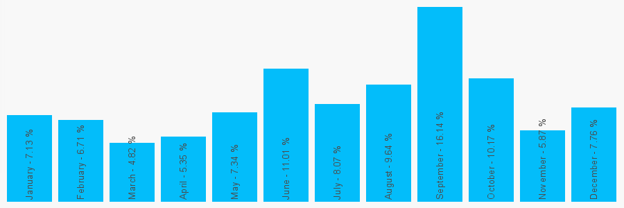 Number popularity chart 2081246630