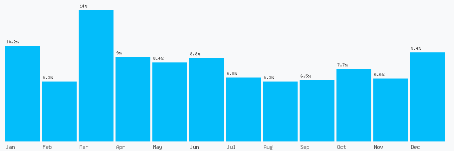 Number popularity chart 1642914305