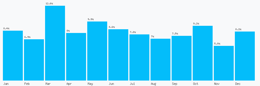 Number popularity chart 8446480214
