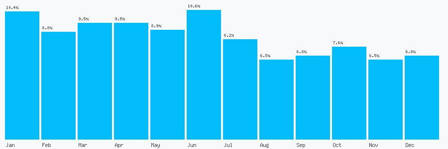 Number popularity chart 1202052080