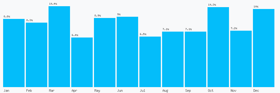 Number popularity chart 1383628774