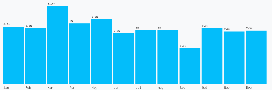 Number popularity chart 1613326130