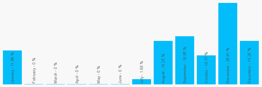 Number popularity chart 1619790716