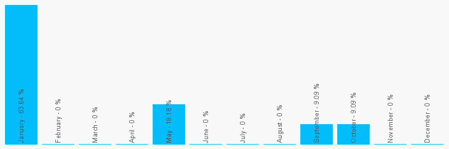 Number popularity chart 1214320318