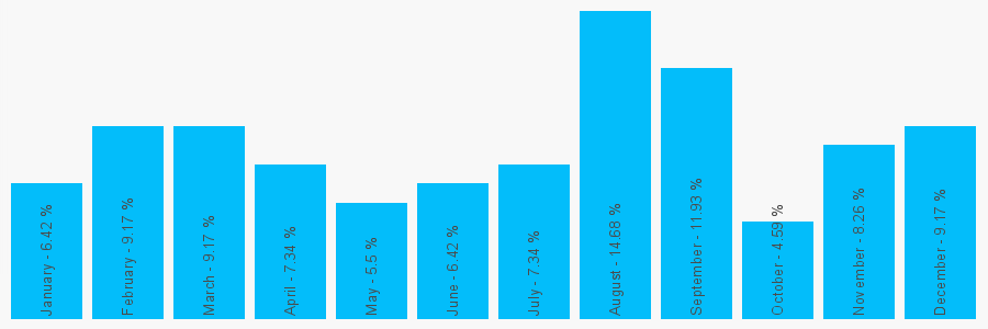 Number popularity chart 1892600300