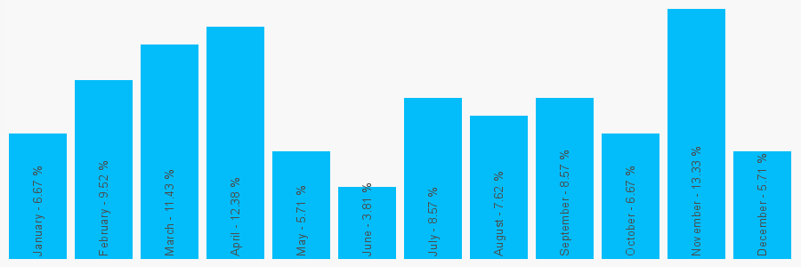 Number popularity chart 2082413461