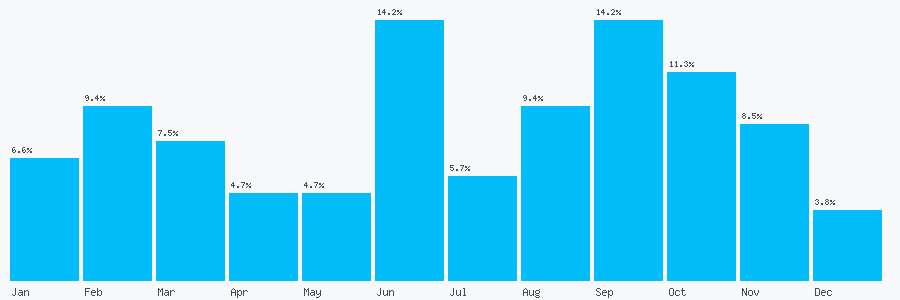 Number popularity chart 8801308159802
