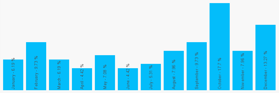 Number popularity chart 1273202096