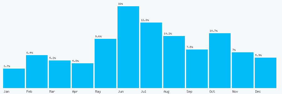 Number popularity chart 9080000384
