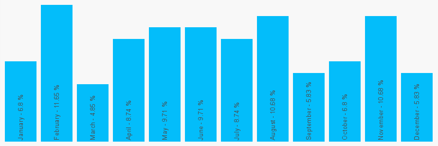 Number popularity chart 2078019951