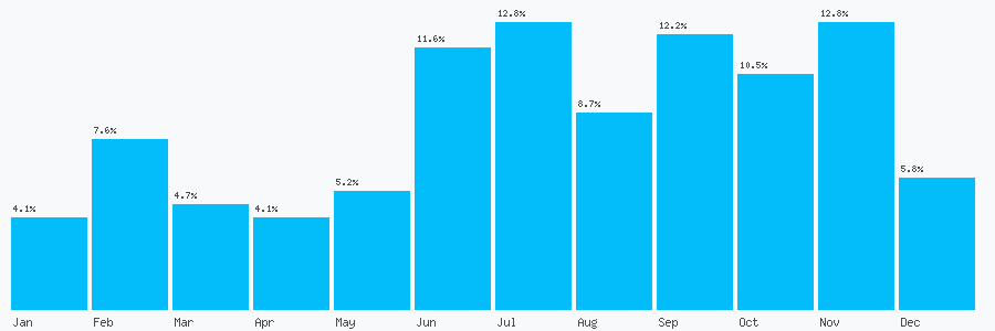 Number popularity chart 558199042152