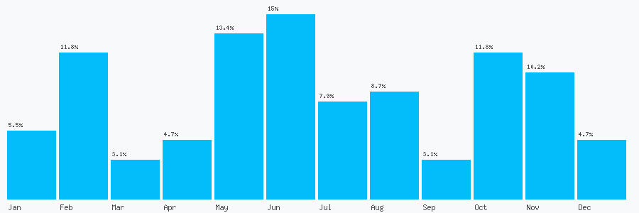 Number popularity chart 8939236502