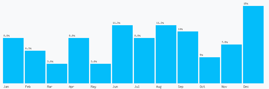 Number popularity chart 1618142082